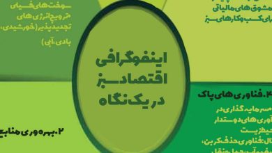 اینفوگرافی اقتصاد سبز در یک نگاه