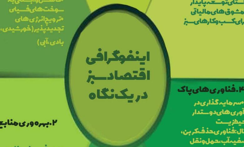 اینفوگرافی اقتصاد سبز در یک نگاه