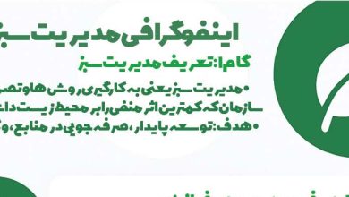 اینفوگرافی مدیریت سبز