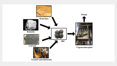 ویدئو سوخت بازیافتی جامد SRF جایگزین هدفمند برای سوخت