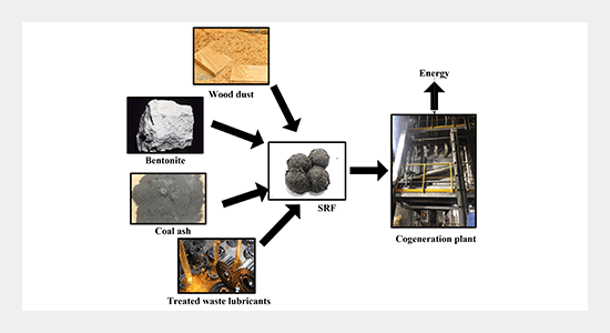 ویدئو سوخت بازیافتی جامد SRF جایگزین هدفمند برای سوخت