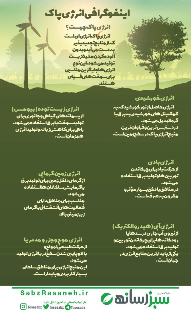 اینفوگرافی انرژی پاک